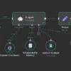 Travel & Hospitality AI Assistant - Image 6