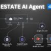 Travel & Hospitality AI Assistant - Image 3